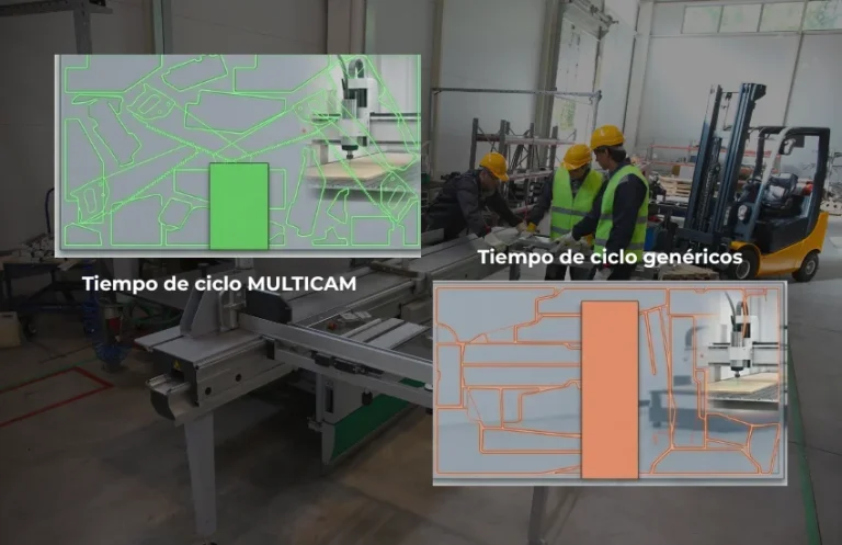 Gráfico comparativo de tiempos de ciclo entre un router industrial MultiCam y un router genérico procesando la misma pieza de aluminio.